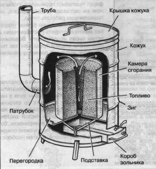 Теплогенератор